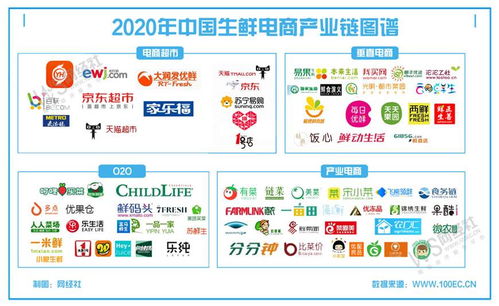 走出寒冬迎新機 2020年互聯網生鮮電商十大事件盤點